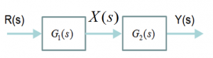 Figure 1-17 Blocks in Series