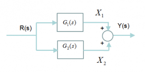 Figure 1-18 Blocks in Parallel