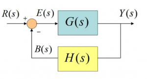 Figure 1-19 Basic Closed Loop