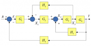 Figure 3-1: Block Diagram Reduction Example