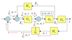 Figure 3-3: Moving the Summer in Front of the Block Part 2