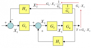 Figure 3-5: Moving the Take-off Point Behind the Block Part 2