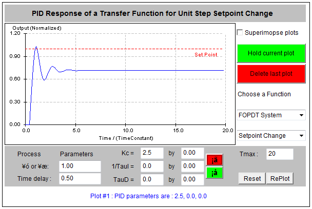 Figure 9 5 Proportional Control