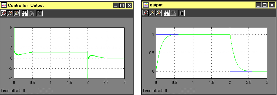 Figure 9‑20 PI Control: Controller Output and System Output - No Saturation