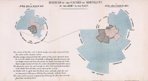 Two pie charts illustrating the causes of death in the British Army, one per year (see source for long description).