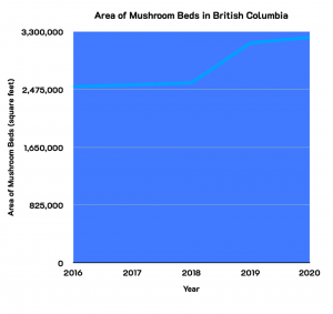 A line graph illustrating poor contrast by presenting the line in a similar colour with its blue background.