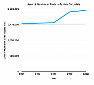 A line graph illustrating good contrast by presenting the line in a different colour than the white background.