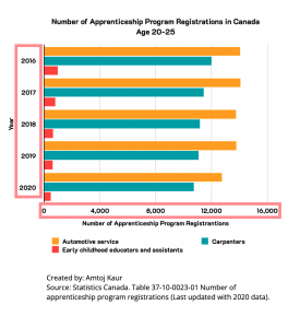 The scales in the bar graph are highlighted (see caption for details).