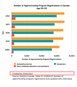 The byline in the bar graph is highlighted (see caption for details).