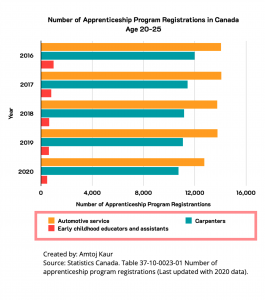 The legend in the bar graph above is highlighted (see caption for details).