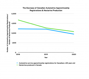 A line graph appears to show a relation between two items that are unrelated (see caption for details).