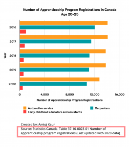 The source in the bar graph is highlighted (see caption for details).