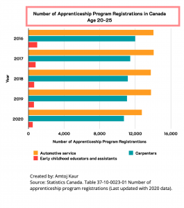 The title of the bar chart at the top of the graph is highlighted (see caption for details).