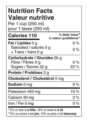 Example of a Nutrition Facts table. Nutritional values are listed for 1 cup servings of an unknown product, with corresponding % of daily value. Full text description provided in source.