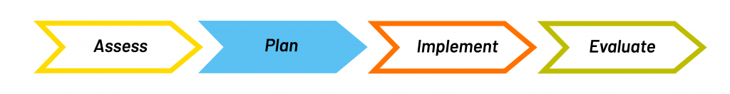 Step 2: Plan