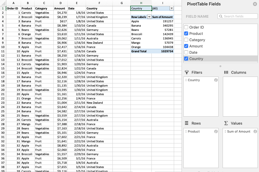 Screen capture of an Excel table demonstrating the PivotTable fields usage