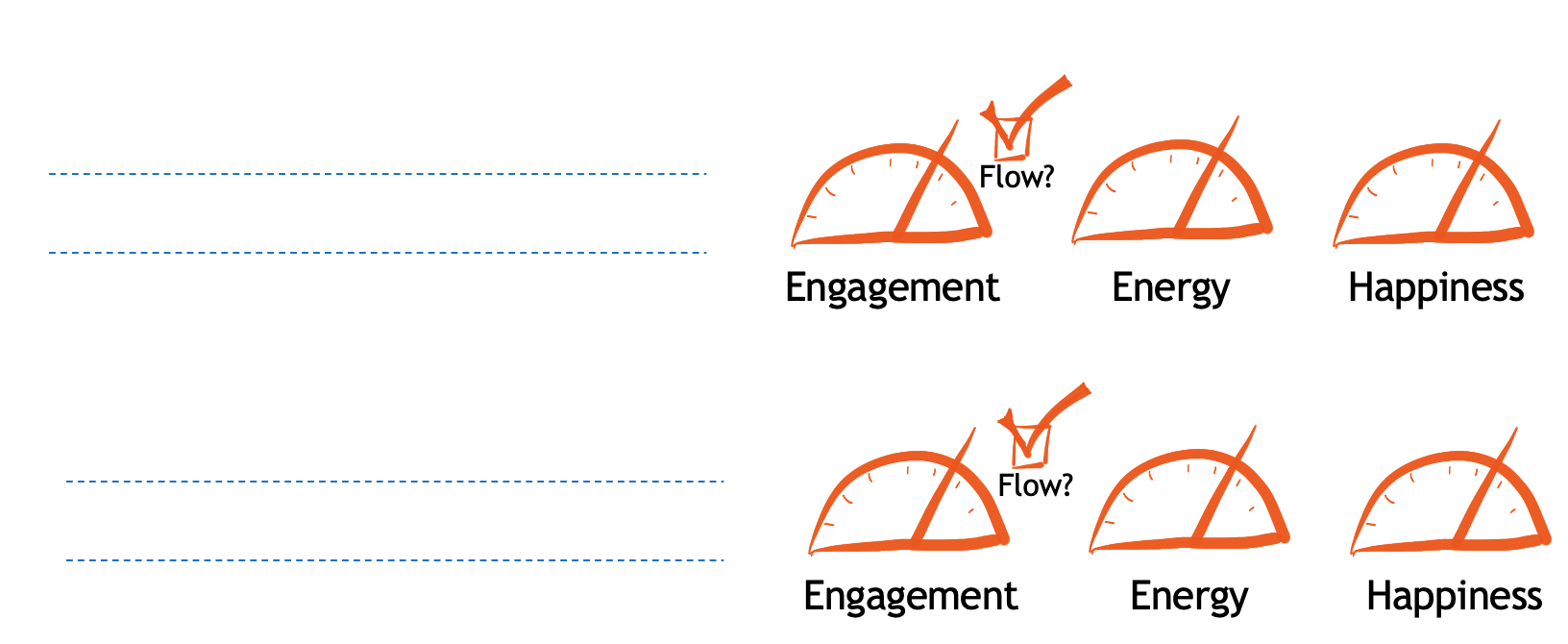 Various meters that are labelled "engagement", "energy", and "happiness".