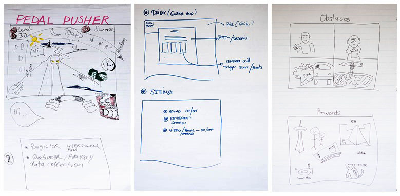 Examples of paper prototypes.