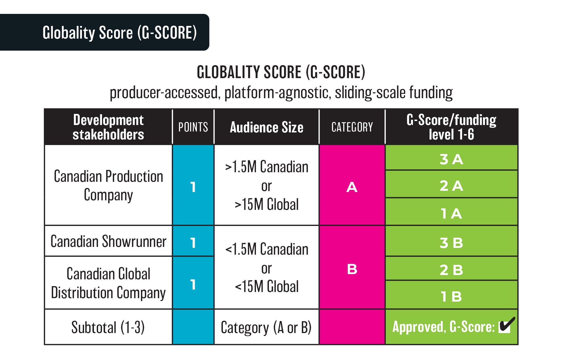 Figure 7.2:Globality Score (G-SCORE)