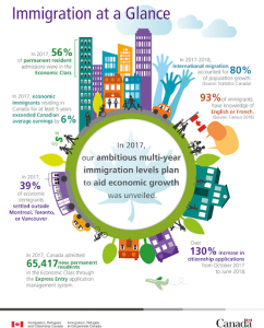migrant infographic with the headline, "Migrants make significant contributions to both their hosts and home countries."