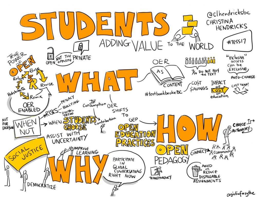 CC0 Giulia Forsythe https://flic.kr/p/ZE6GBm Students Adding Value tot he world with the what how and why of learning