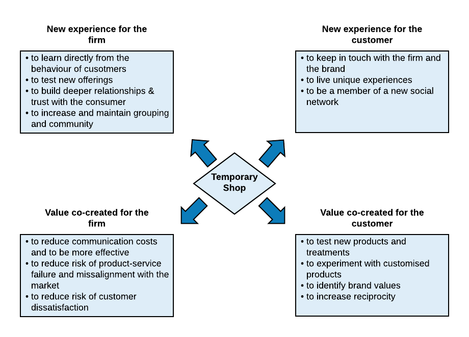 Image of Co-creation Map