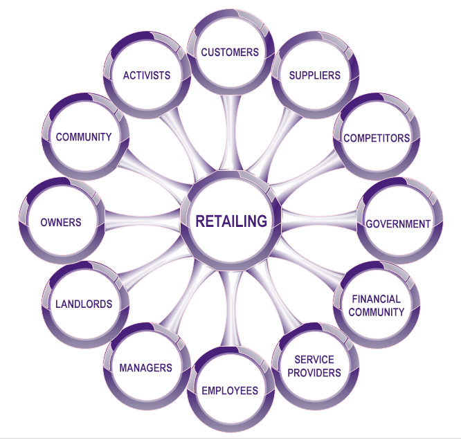 Retailing Stakeholders Diagram