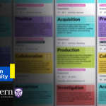 ABC Online Course Design