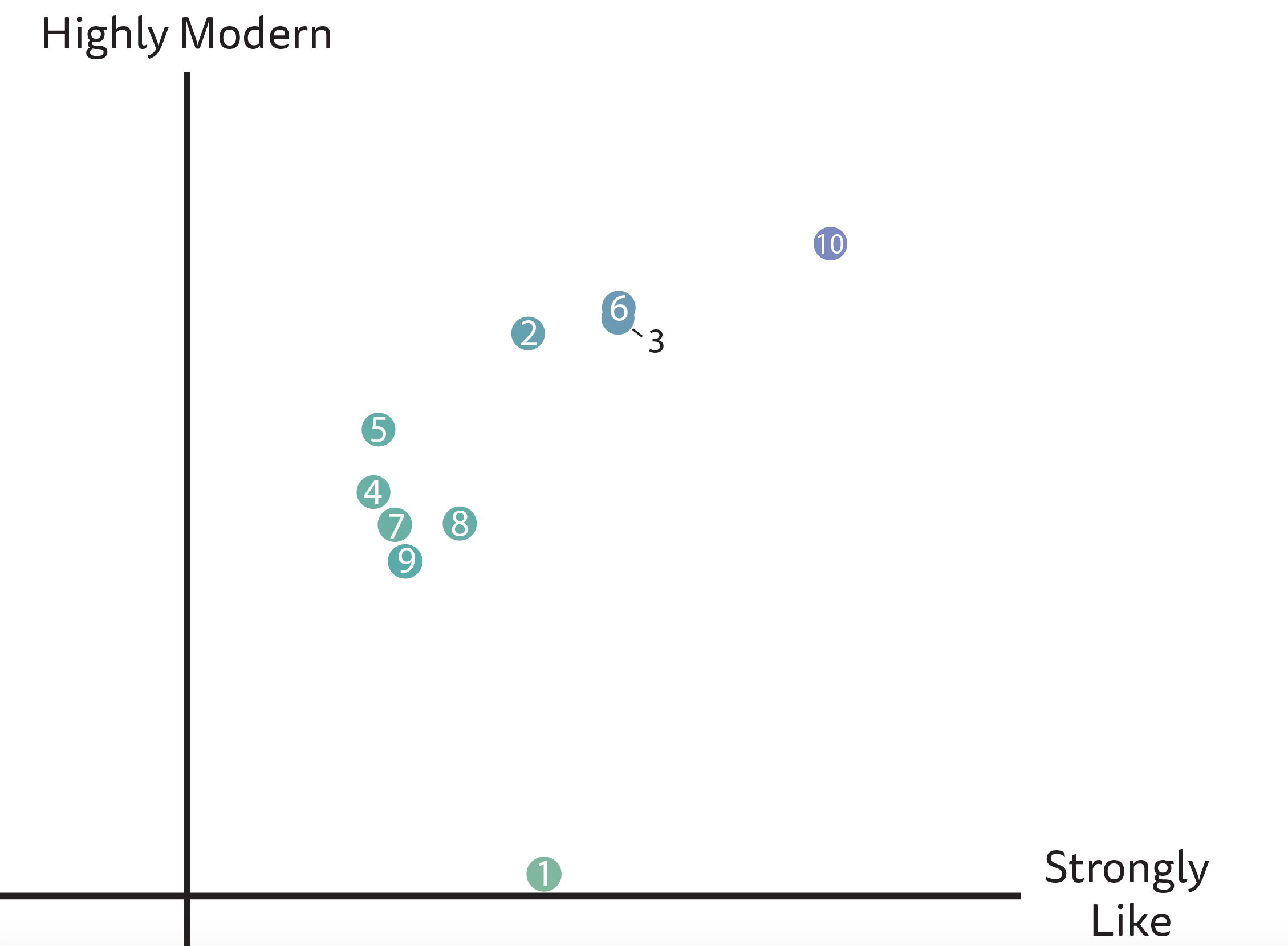 Figure 5b. A magnified view of the results shown in Figure 5a.
