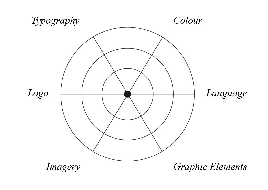An example of a flexibility chart