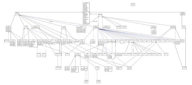 WAI-ARIA Taxonomy Thumbnail, click to open full sized image.