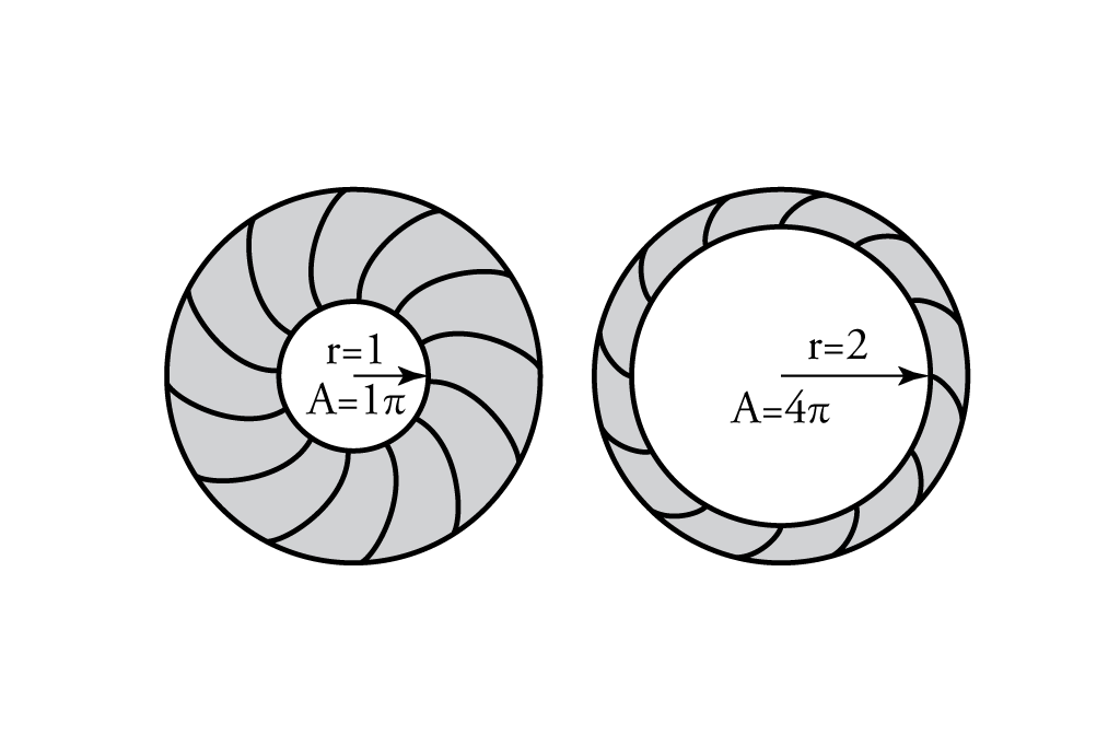 Illustration explaining the affects of depth of field