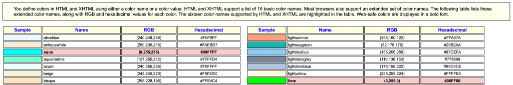 You define colors in HTML and XHTML using either a color name or a color value. HTML and XHTML support a list of 16 basic color names. Most browsers also support an extended set of color names. The following table lists these extended color names, along with RGB and hexadecimal values for each color. The sixteen color names supported by HTML and XHTML are highlighted in the table. Web-safe colors are displayed in a bold font.