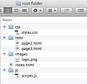 Screen capture of the root folder organization