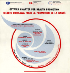 The image of the Ottawa Charter for Health Promotion. It features a spiral graphic with key health promotion actions written in both English and French. The spiral begins at the centre with "Enable / Conferer les moyens," "Mediate / Servir de médiateur," and "Advocate / Promouvoir l'idée." Moving outward, additional action areas are labeled: "Develop Personal Skills / Développer les aptitudes personnelles," "Create Supportive Environments / Créer des milieux favorables," "Strengthen Community Action / Renforcer l'action communautaire," "Reorient Health Services / Réorienter les services du santé," and "Build Healthy Public Policy / Établir une politique publique saine." The graphic includes logos of the World Health Organization, Health and Welfare Canada, and the Canadian Public Association at the top.