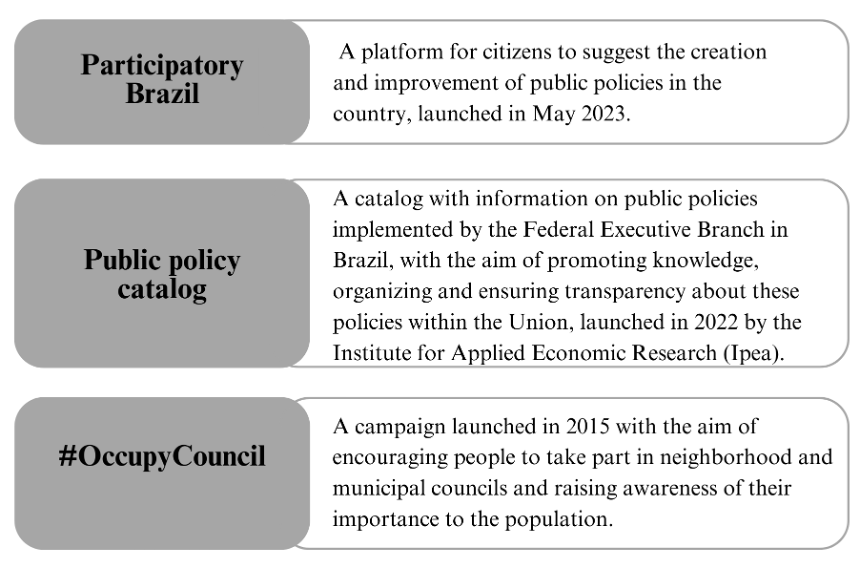Table-like representation with the title and description of three examples of government campaigns to encourage social participation in Brazil: Participatory Brazil, Public Policy Catalog, and #Ocupy Council.