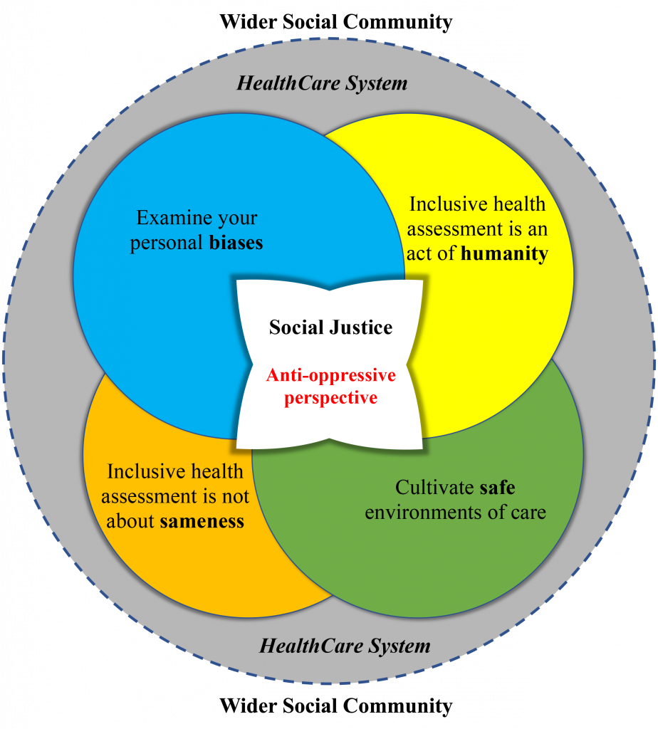 case study suggesting choice inclusive assessment processes