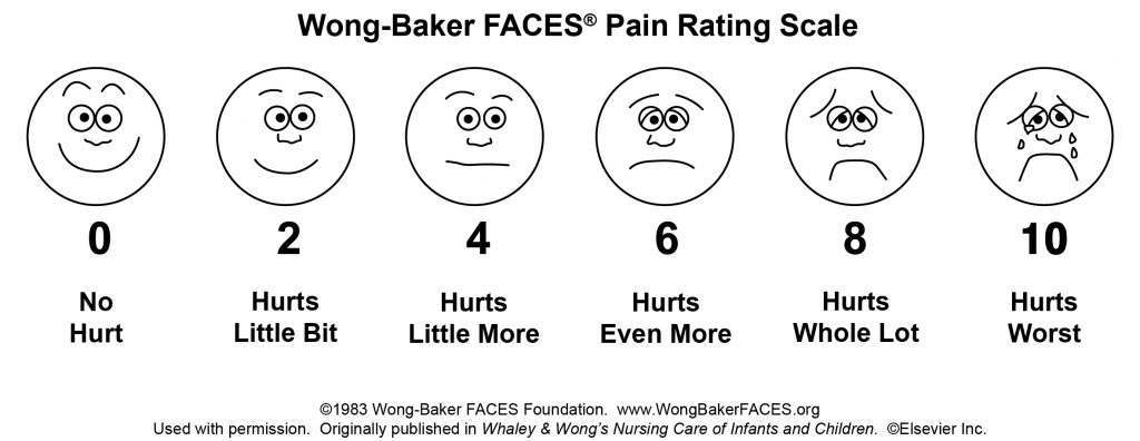 Wong Baker FACES Pain rating scale. Detailed description in the text above.