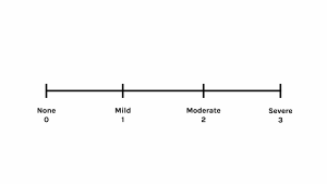 Verbal descriptor tool showing scale of pain: zero for none, one for mild, two for moderate, three for severe.