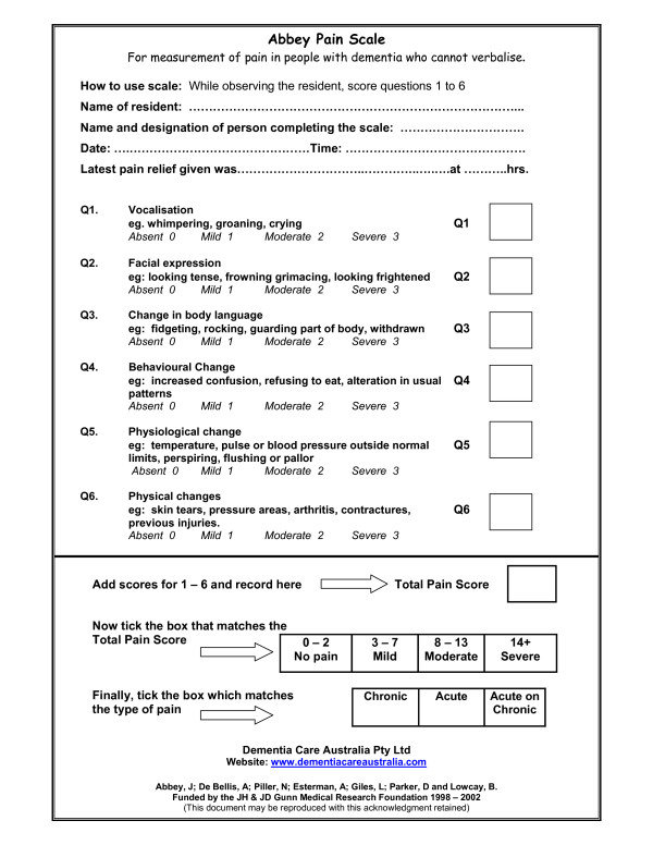 Abbey pain scale showing the six questions related to vocalisation, facial expression, body language, behaviorial change, physiological change, physical change. More information in the link below.