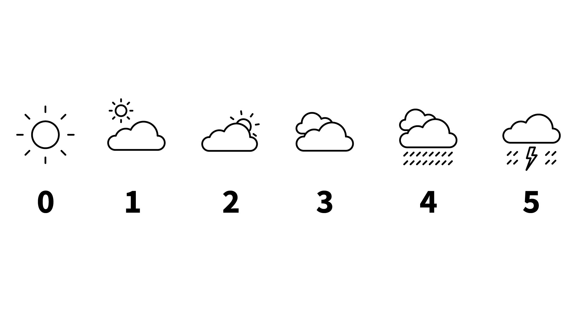 Pain scale from 0 to 5 starting with a sunny icon on the left and moving to a rain storm icon on the right side.