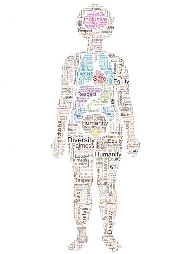 Inclusive Approach To Anthropometric Body Measurement Assessments 