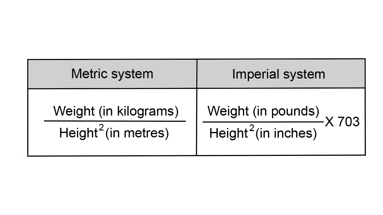 Body Mass Index – Inclusive Approach to Anthropometric Body Measurement ...