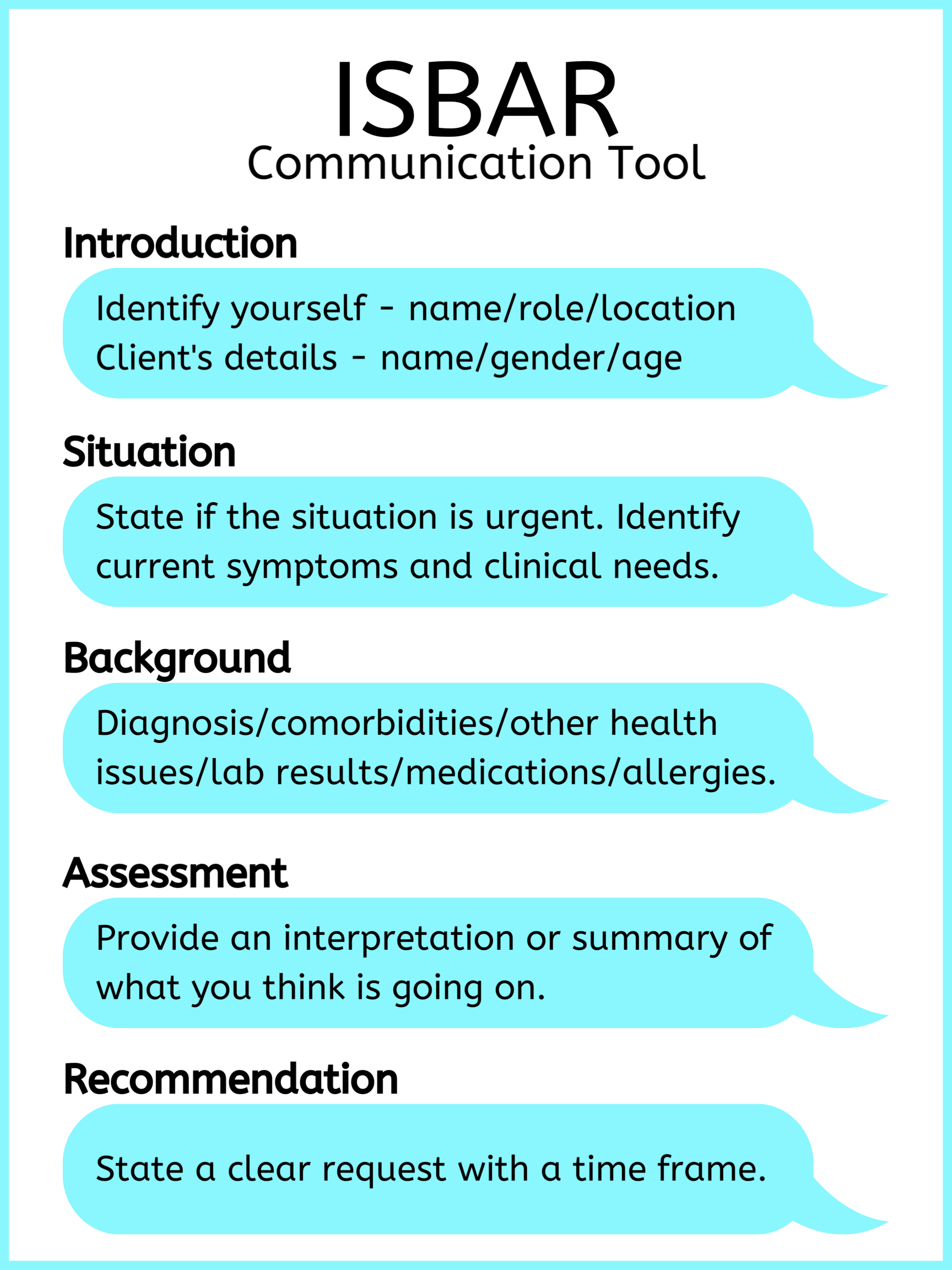Isbar Progress Notes Example Resources to Facilitate Interprofessional Communication – Introduction ...