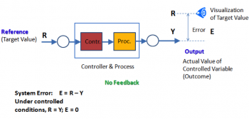 1.2 Types of Control Actions – Introduction to Control Systems