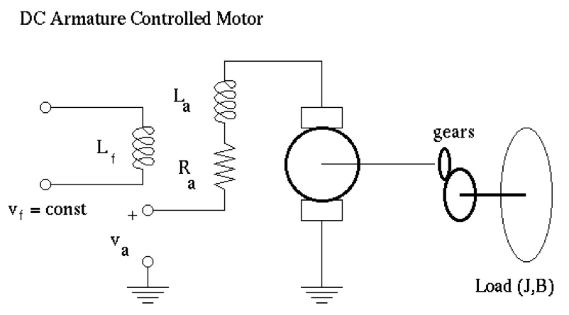 1.5 Transfer Function Representations of Simple Physical Systems ...