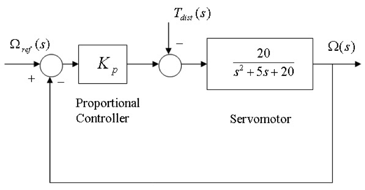 5.3 Examples – Introduction to Control Systems