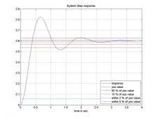 7.3 Examples – Introduction to Control Systems
