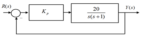 7.3 Examples – Introduction to Control Systems