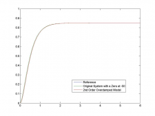 8.5 The Effect of an additional Zero on the 2nd Order System Response